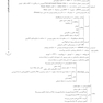 IQB ویروس شناسی ( AGK بانک سوالات ویروس شناسی )