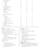 ICD 10: International Statistical Classification of Diseases and Related Health Problems - 3-2-1Vol