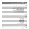 پروتز پارسیل متحرک مک کراکن 2016