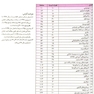 بانک جامع سوالات KEY BOOK دروس مینور 1   (پیش کارورزی و دستیاری) از سال1377 تا شهریور 1398 براساس منابع جدید