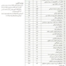 Key book بانک جامع سوالات پیش کارورزی و دستیاری جراحی از سال1377 تا شهریور 1398 براساس منابع جدید (لارنس)