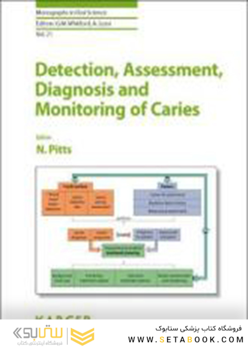 Detection, Assessment, Diagnosis and Monitoring of Caries