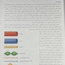 آناتومی گری برای دانشجویان سر و گردن (جلد 3 ) 2020