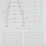 مرجع کامل روانپزشکی کاپلان - سادوک (اختلالات شخصیت)