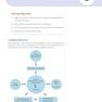 USMLE step 1  Lecture notes 2022:Pharmacology