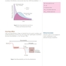 USMLE step 1  Lecture notes 2022:Pharmacology