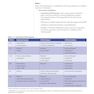 USMLE step 1  Lecture notes 2022:Pharmacology