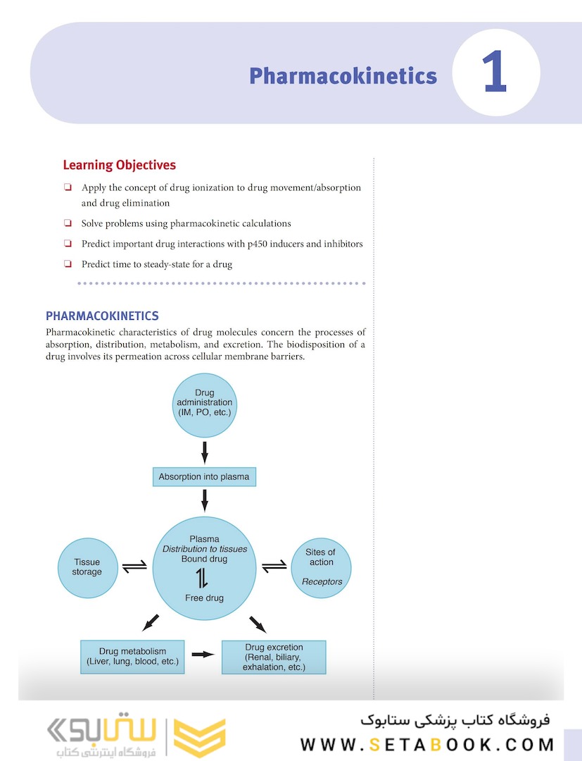 USMLE step 1  Lecture notes 2022:Pharmacology