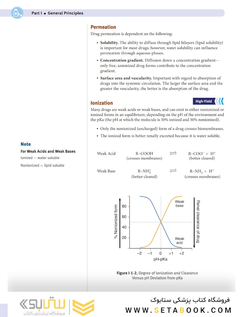 USMLE step 1  Lecture notes 2022:Pharmacology