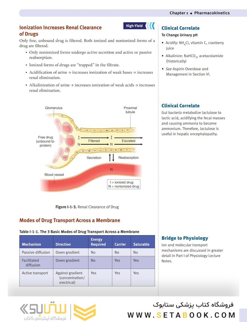 USMLE step 1  Lecture notes 2022:Pharmacology
