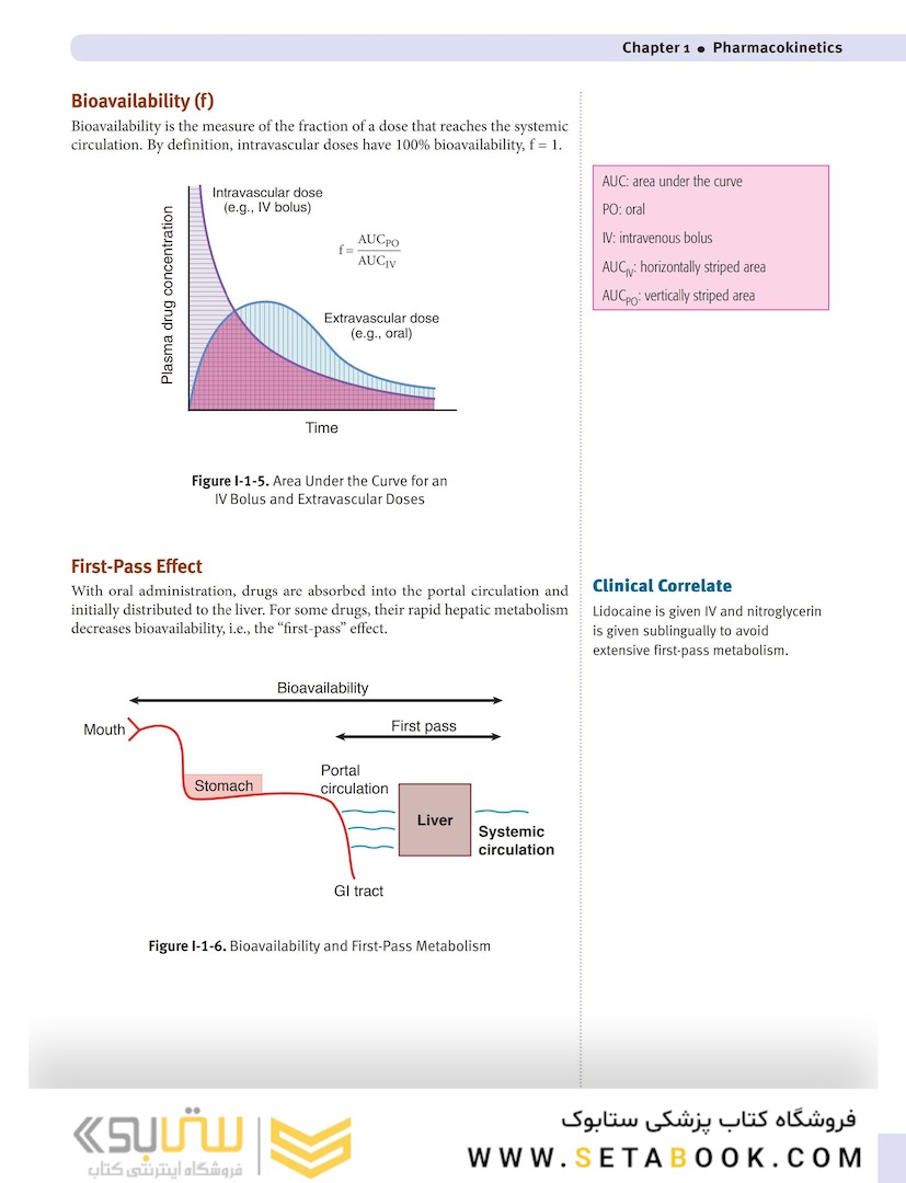 USMLE step 1  Lecture notes 2022:Pharmacology