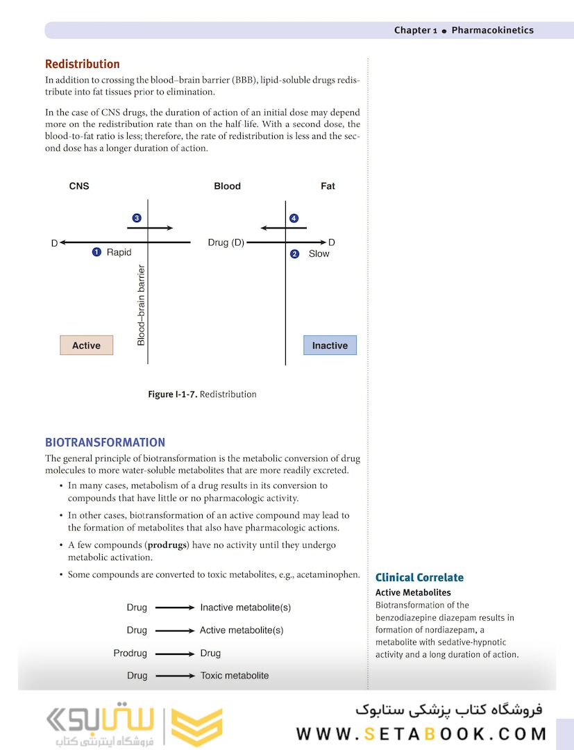USMLE step 1  Lecture notes 2022:Pharmacology