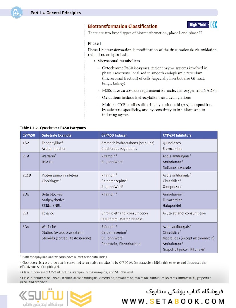 USMLE step 1  Lecture notes 2022:Pharmacology