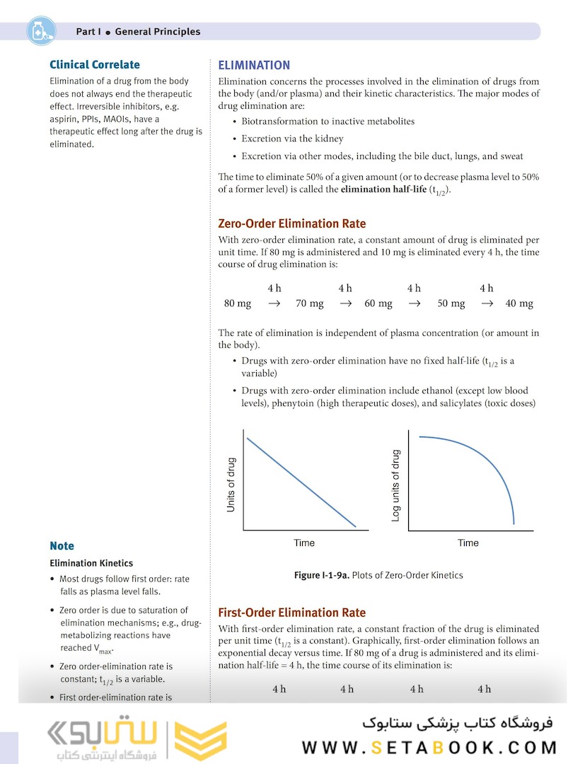 USMLE step 1  Lecture notes 2022:Pharmacology