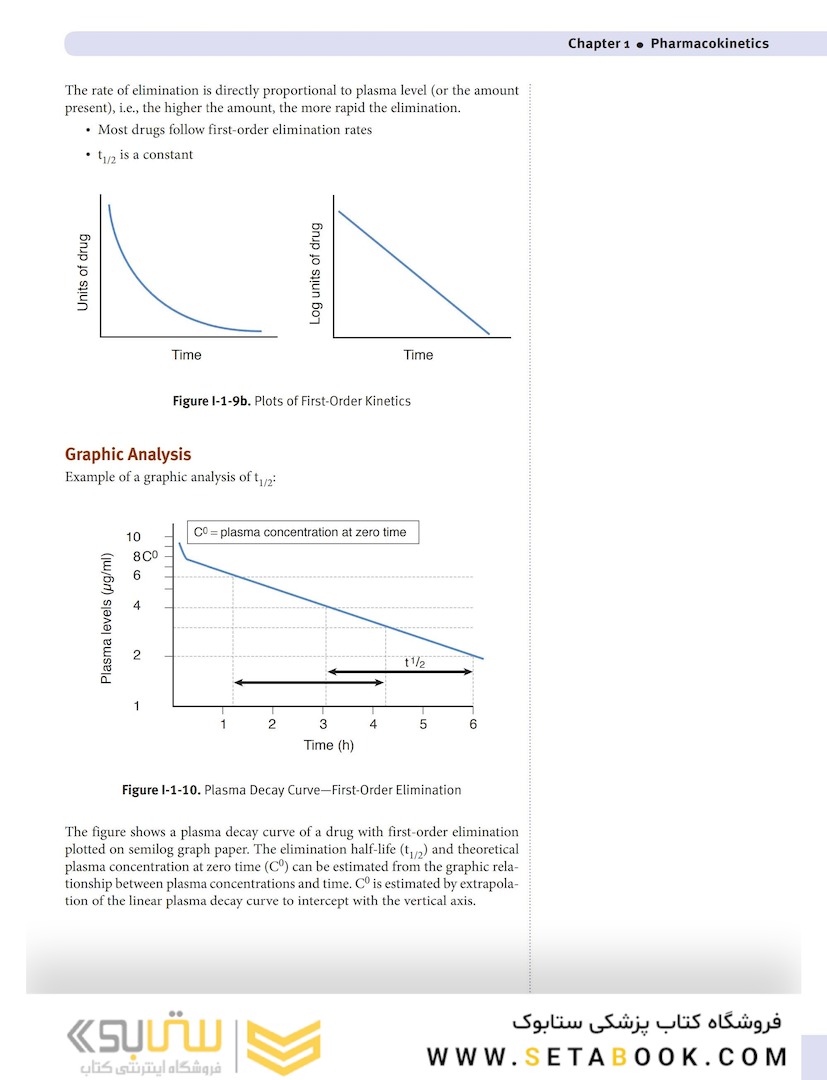 USMLE step 1  Lecture notes 2022:Pharmacology