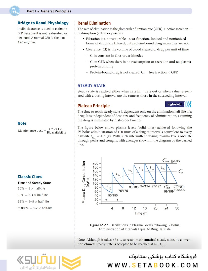 USMLE step 1  Lecture notes 2022:Pharmacology