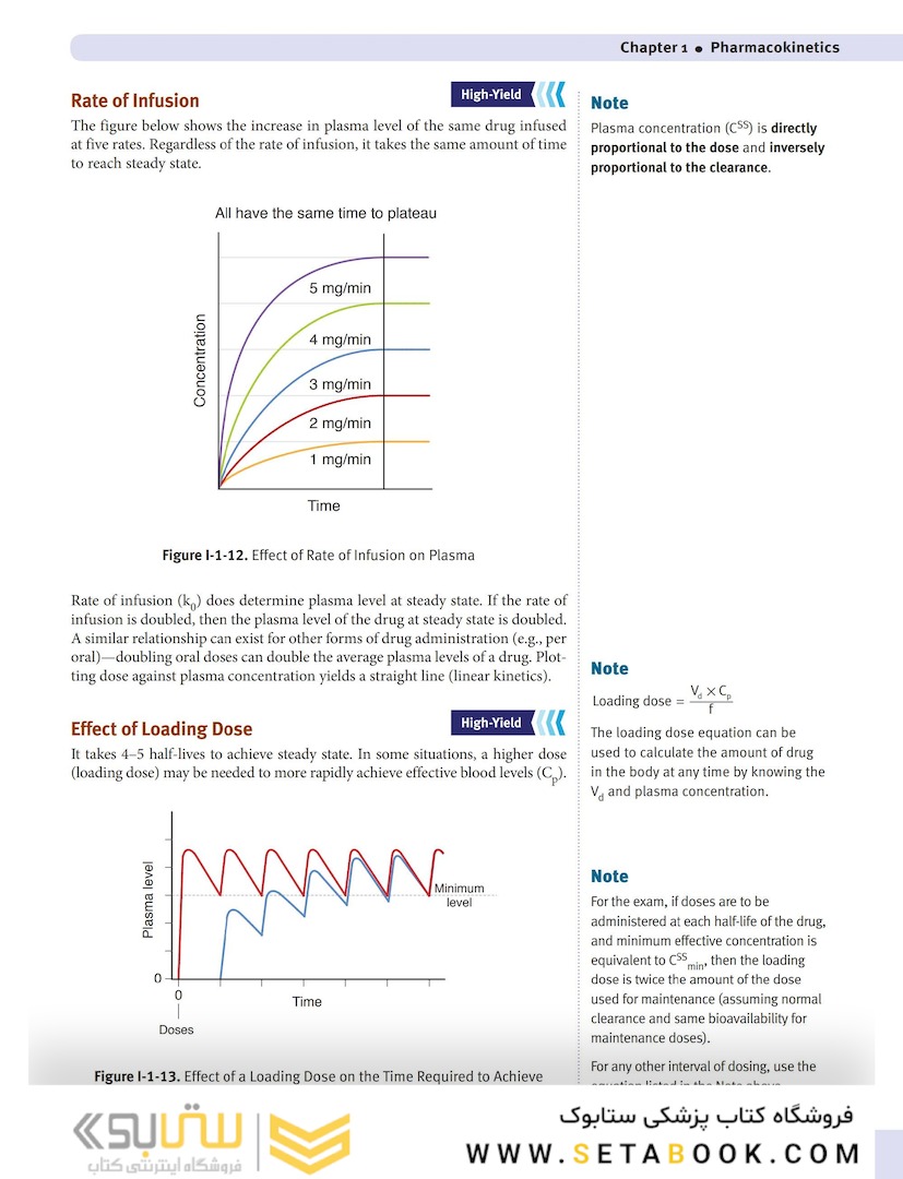 USMLE step 1  Lecture notes 2022:Pharmacology