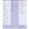 USMLE Step 1 Lecture Notes 2022: Anatomy