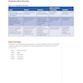 USMLE Step 2 CK Lecture Notes 2022:  Psychiatry, Epidemiology, Ethics, Patient Safety