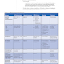 USMLE Step 2 CK Lecture Notes 2022: Pediatrics