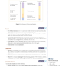 USMLE Step 2 CK Lecture Notes 2022: Obstetrics and Gynecology