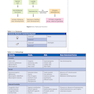 USMLE Step 2 CK Lecture Notes 2022: Obstetrics and Gynecology