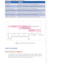 USMLE Step 2 CK Lecture Notes 2022: Obstetrics and Gynecology