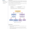 USMLE Step 2 CK Lecture Notes 2022: Obstetrics and Gynecology