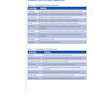 USMLE Step 2 CK Lecture Notes 2022: Obstetrics and Gynecology