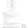 USMLE Step 2 CK Lecture Notes 2022: Internal Medicine