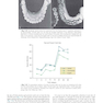Contemporary Orthodontics