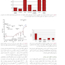 دندانپزشکی نوین ایمپلنت میش جلد اول MISCH 2021