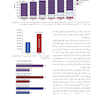 دندانپزشکی نوین ایمپلنت میش جلد اول MISCH 2021