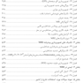 مبانی تصویربرداری تشدید مغناطیسی MRI