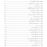 BDQ مجموعه سوالات تفکیکی بورد و ارتقاء تشخیص بیماری های دهان برکت 88-93