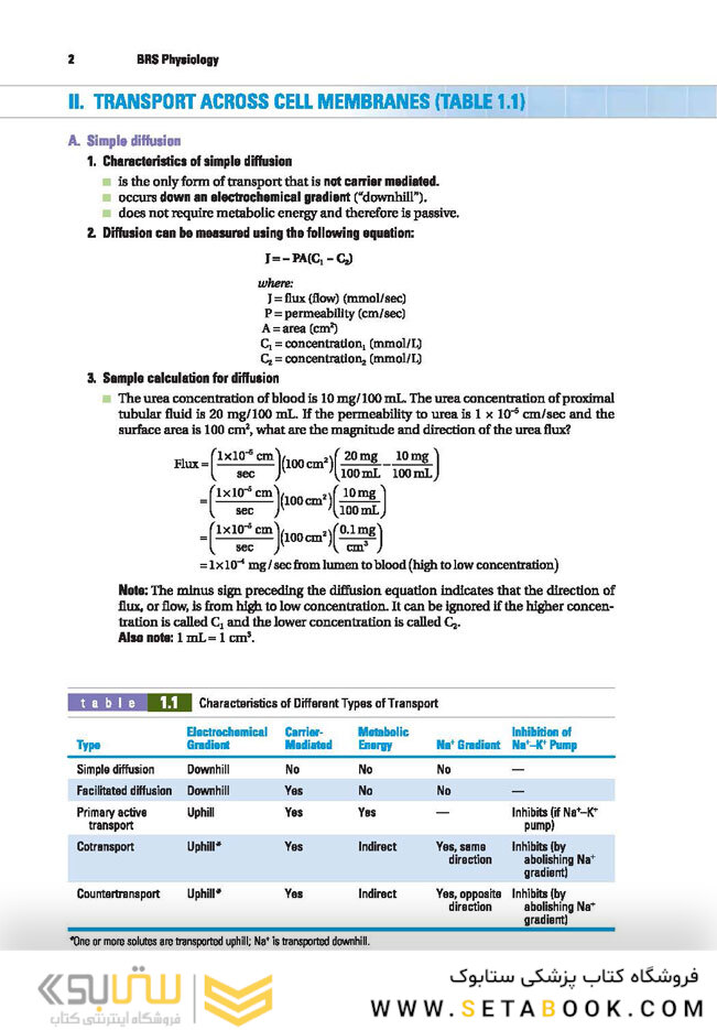 BRS Physiology (Board Review Series)