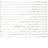 Eksir اکسیر آبی مجموعه سوالات ارتودنسی پروفیت 2019 الهه کمالی
