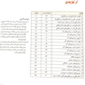 بانک جامع سوالات KEY BOOK دروس مینور 3   (پیش کارورزی و دستیاری) از سال1377 تا 1397 براساس منابع جدید