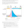 USMLE Step 1 Lecture Notes 2022: Immunology and Microbiology