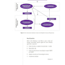 USMLE Step 1 Lecture Notes 2022: Immunology and Microbiology