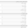IQB آناتومی