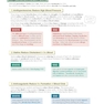 AS-Level Biology OCR Complete Revision - Practice2015
