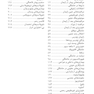گزینه برتر زنان 1401