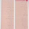 آناتومی گری نوروآناتومی برای دانشجویان جلد 4 2020