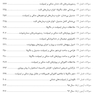 DSQ مجموعه سوالات تفکیکی پروتزهای ایمپلنت دندانی میش Misch 2015