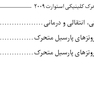 Book Brief خلاصه کتاب پروتزهای دندانی نوین رزنستیل 2016
