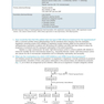 USMLE Step 1 Secrets in Color 5th Edición