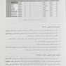آنالیز آماری در پژوهش های علوم پزشکی با استفاده از SPSS