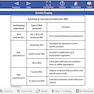 کتاب تمام رنگیUSMLE World – Uworld Step 1 2021