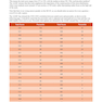 MCAT General Chemistry Review 2023-2024